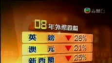 財經透視 2008/12/28