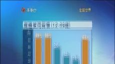 金錢世界 2013/08/11 金錢世界 2013/08/11