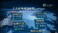 財經透視 2007/11/11